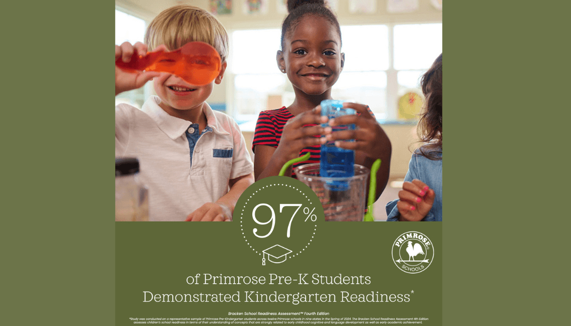 Primrose Pre-K 97% Kindergarten Readiness