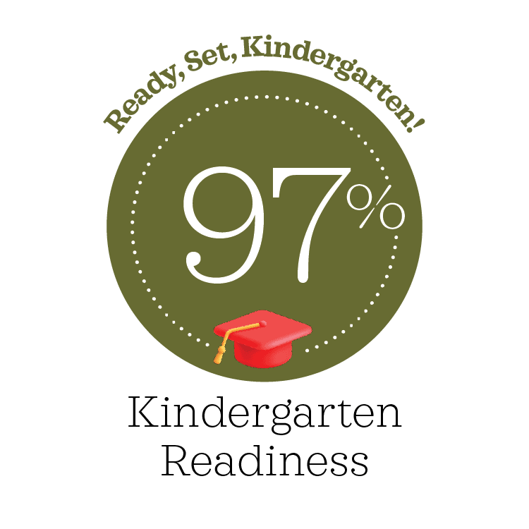 Kindergarten Readiness
