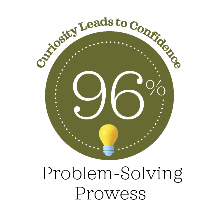 Curiosity Leads to Confidence 