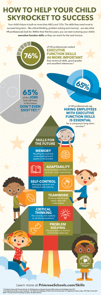 Executive Function Skills for Kids Infographic